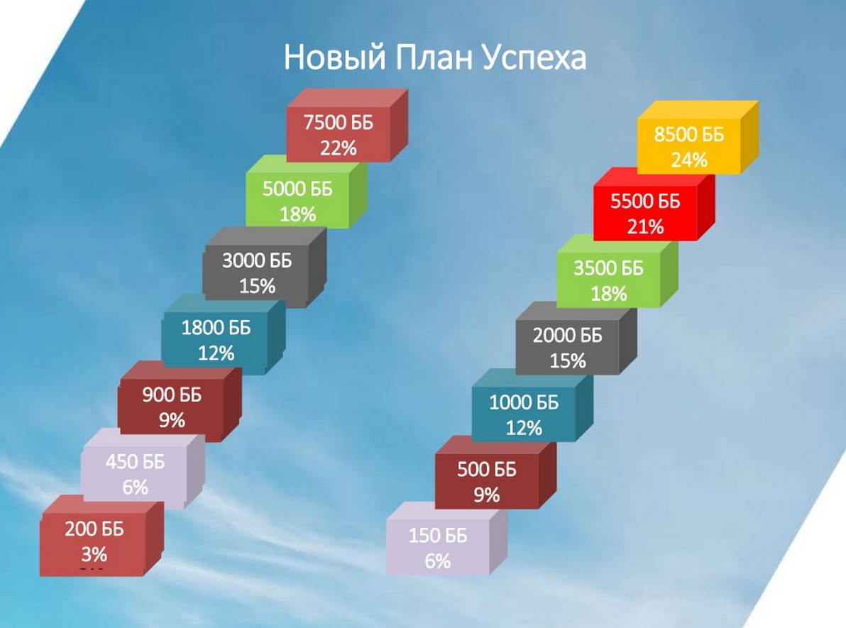 Новый план успеха орифлэйм 2021